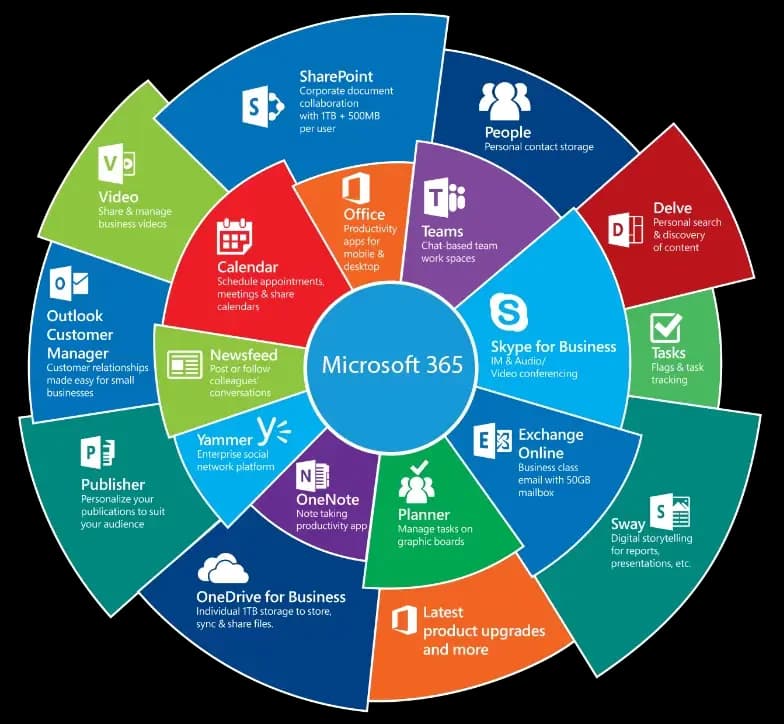 Bộ phần mêm văn phòng Microsoft_365