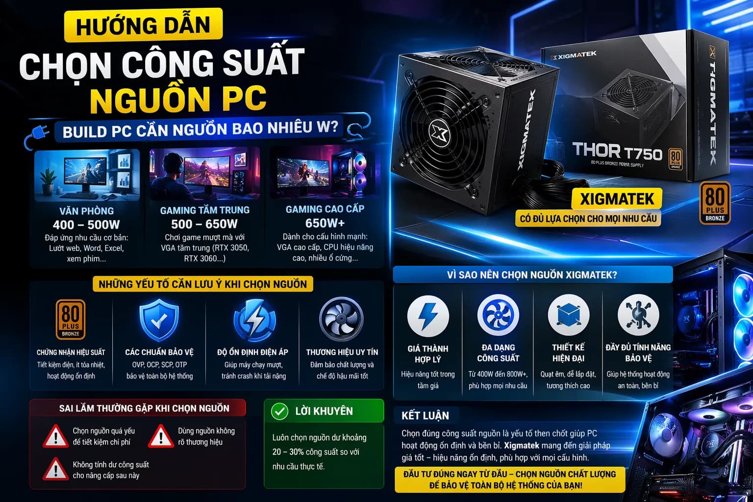 Hướng Dẫn Chọn Công Suất Nguồn PC Phù Hợp – Build PC Cần Bao Nhiêu W? — ảnh đại diện