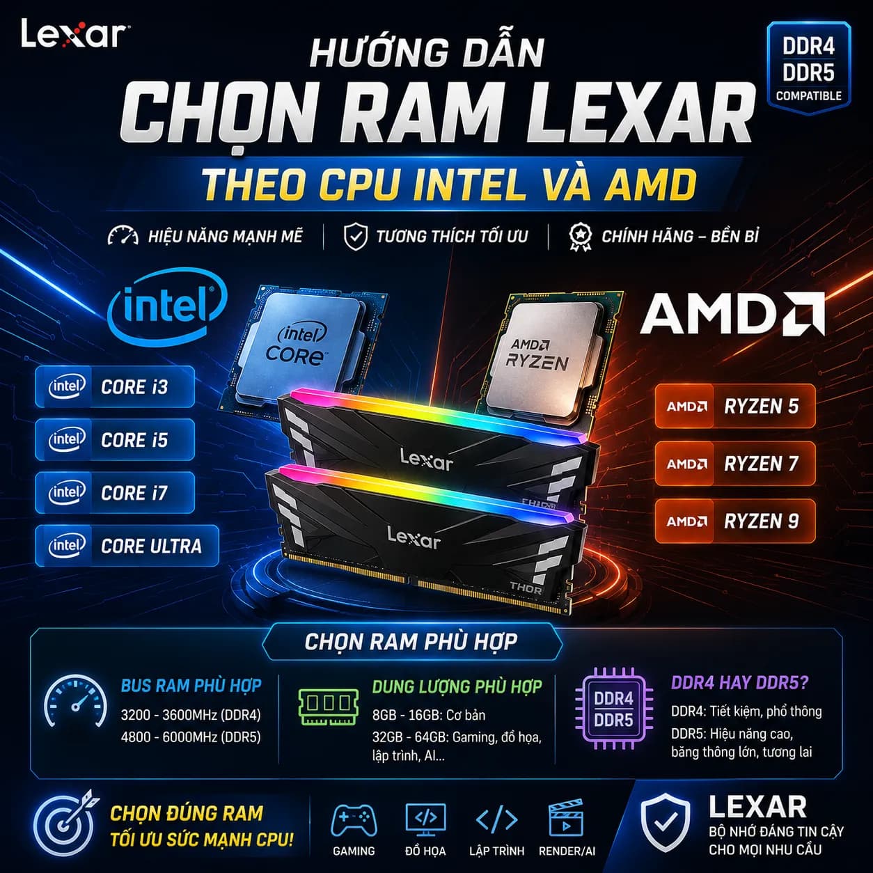 Cách Chọn RAM Lexar Phù Hợp Với CPU Intel Và AMD – Hướng Dẫn Chi Tiết Từ A Đến Z — ảnh đại diện