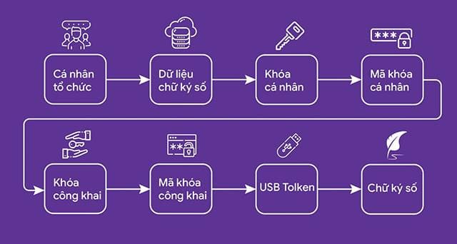 XTECH VIỆT NAM – ƯU ĐÃI CHỮ KÝ SỐ TOKEN DOANH NGHIỆP GIÁ SIÊU RẺ — hình minh họa 2