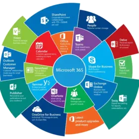 Bộ phần mêm văn phòng Microsoft_365