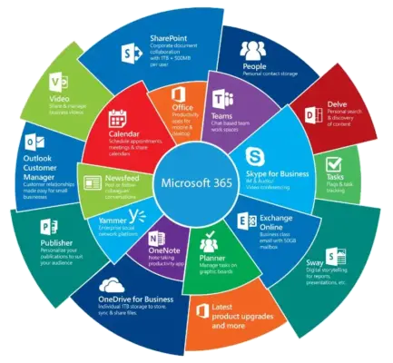 Bộ phần mêm văn phòng Microsoft_365