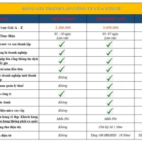 Thành Lập Công Ty Trọn Gói